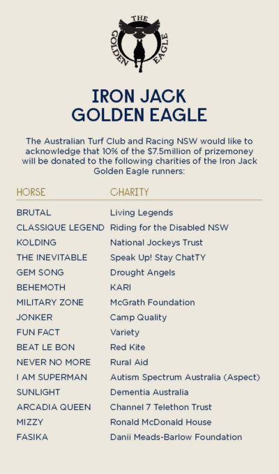 75 Million Iron Jack Golden Eagle Soars At Rosehill